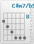 Chord C#m7/b5 (9,10,11,12,12,12)